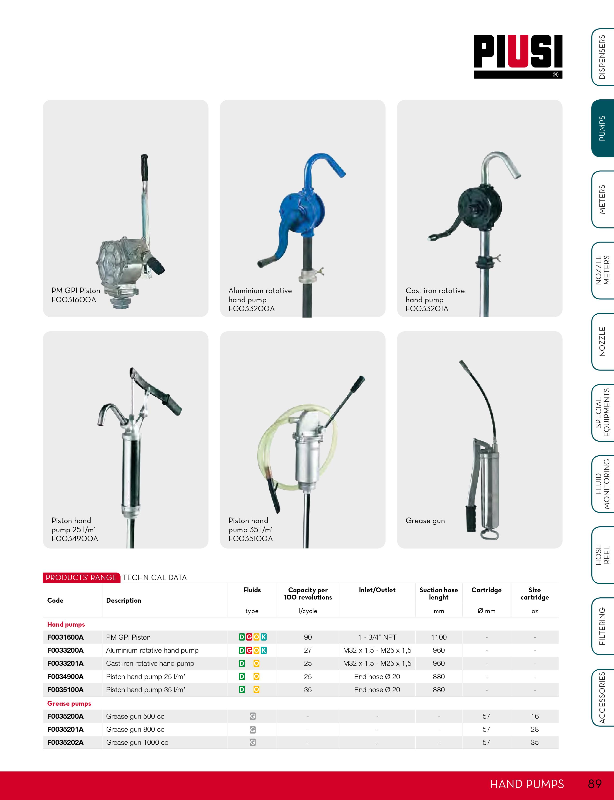 PIUSI Pompa A Manovella Per AdBlue, Acqua E Antigelo - Capacità 38 Litri/100 Giri, Attacco Fusto 56x4 - Foto 3